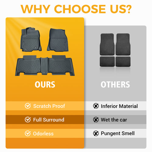 Car Floor Mats Floor Liners compatible with 2013-2018 Toyota RAV4 All Weather TPE Rubber